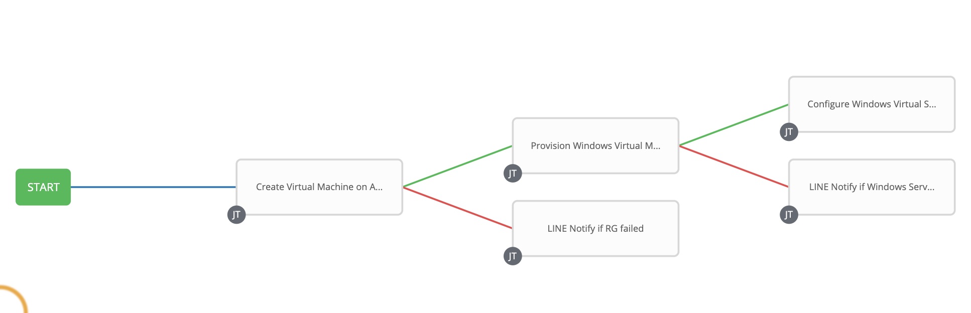 GitHub hazelshen/LINE_notify_collection One Ansible Module for