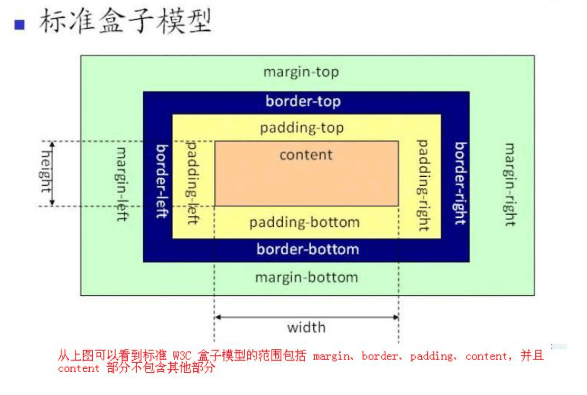 CSS基础 moji code blog