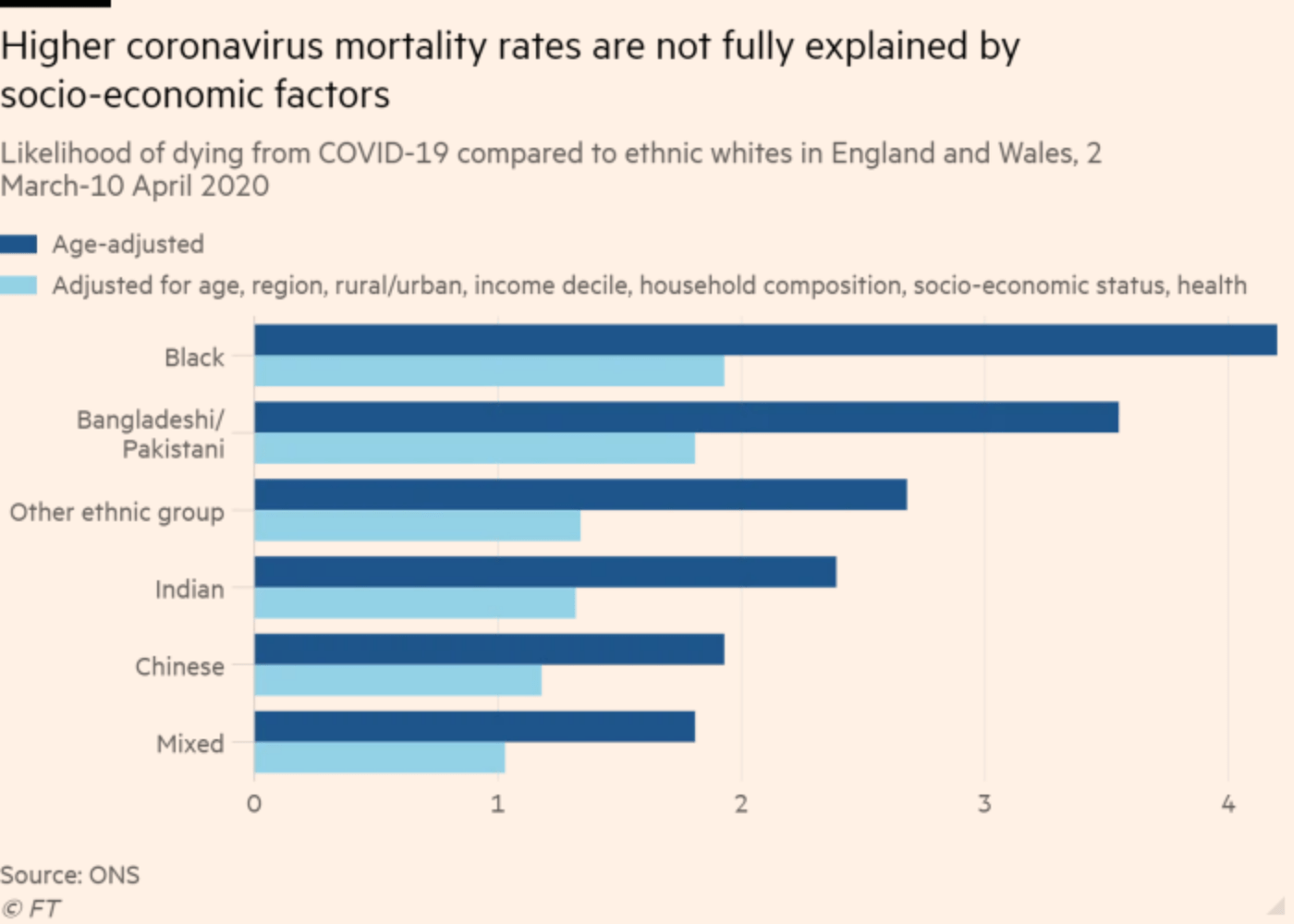 Against all odds — how to visualise odds ratios to nonexpert audiences