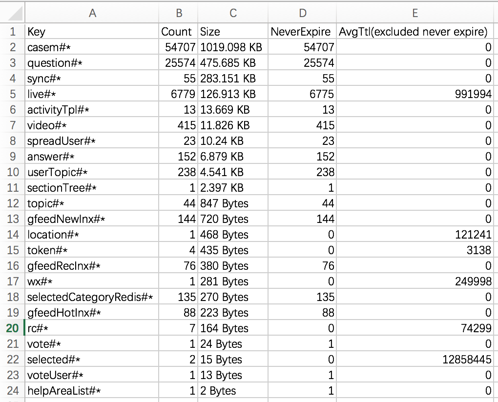 GitHub hhxsv5/redismemoryanalysis 🔎 Analyzing memory of redis is