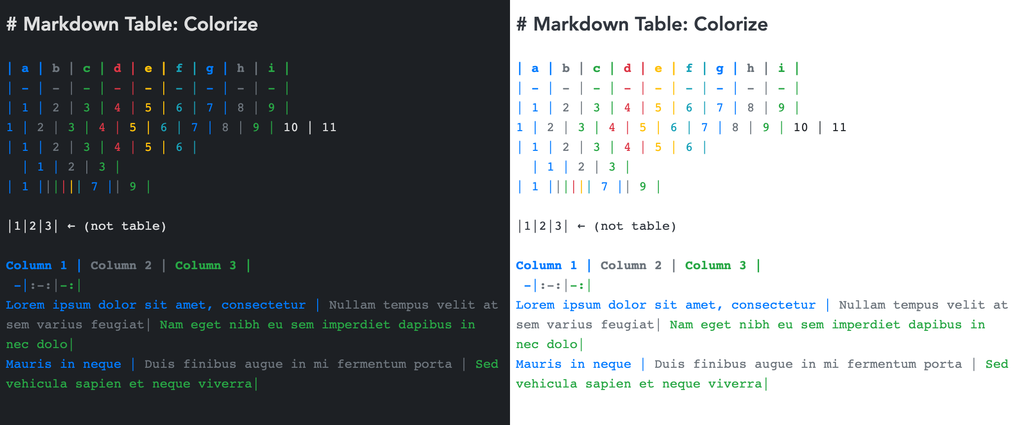 GitHub hieuthi/joplinpluginmarkdowntablecolorize Add colors to markdown table syntax to