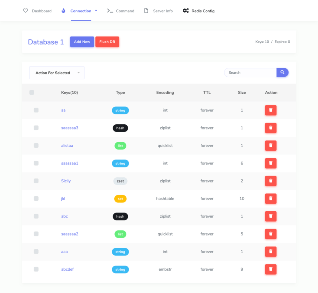 GitHub hjlarry/flaskredisboard A flask extension to support user