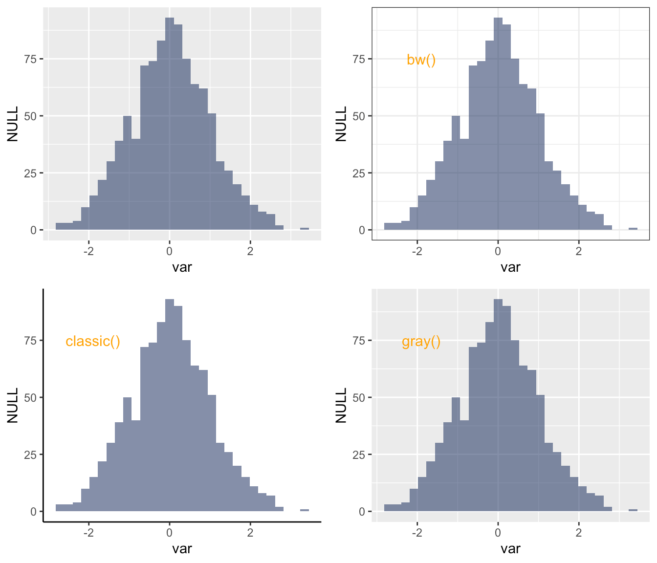 Available theme for ggplot2 the R Graph Gallery