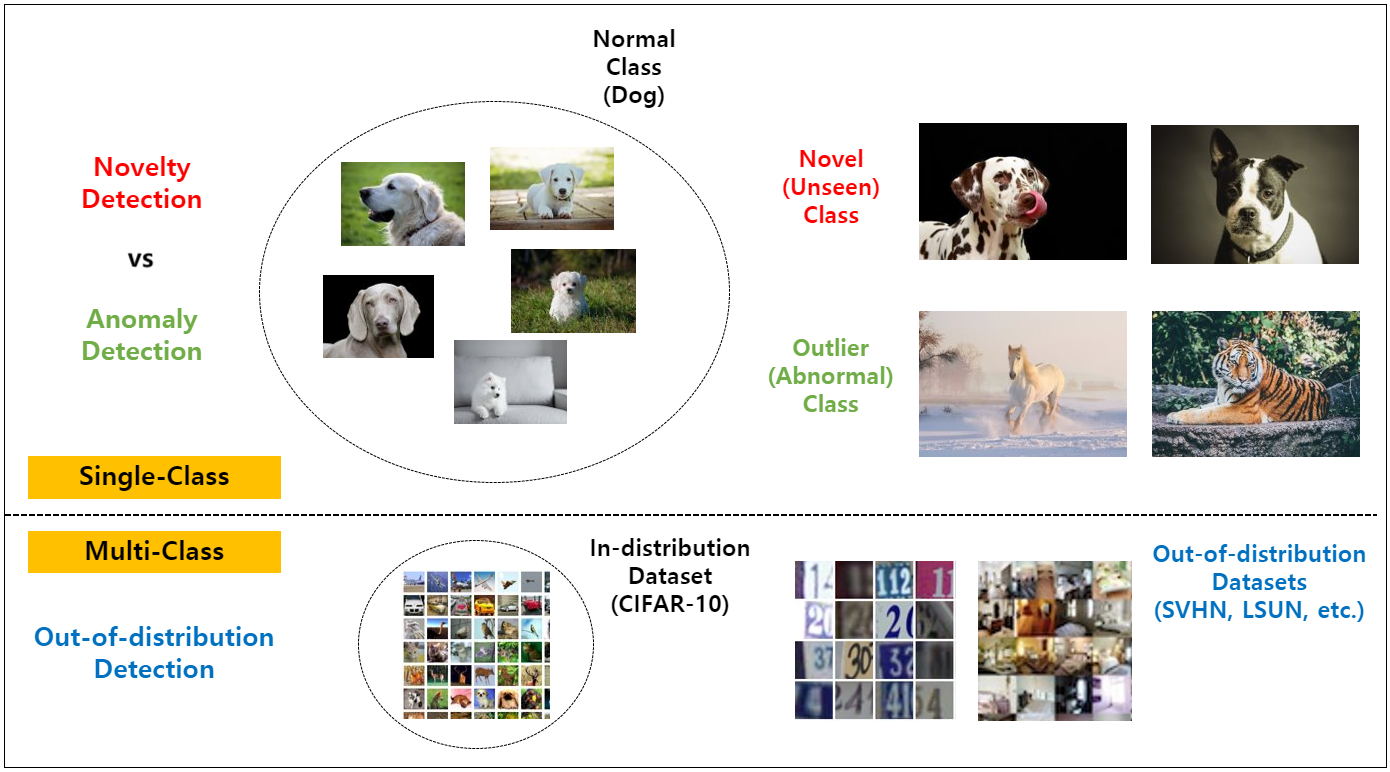 Awesome Anomaly Detection