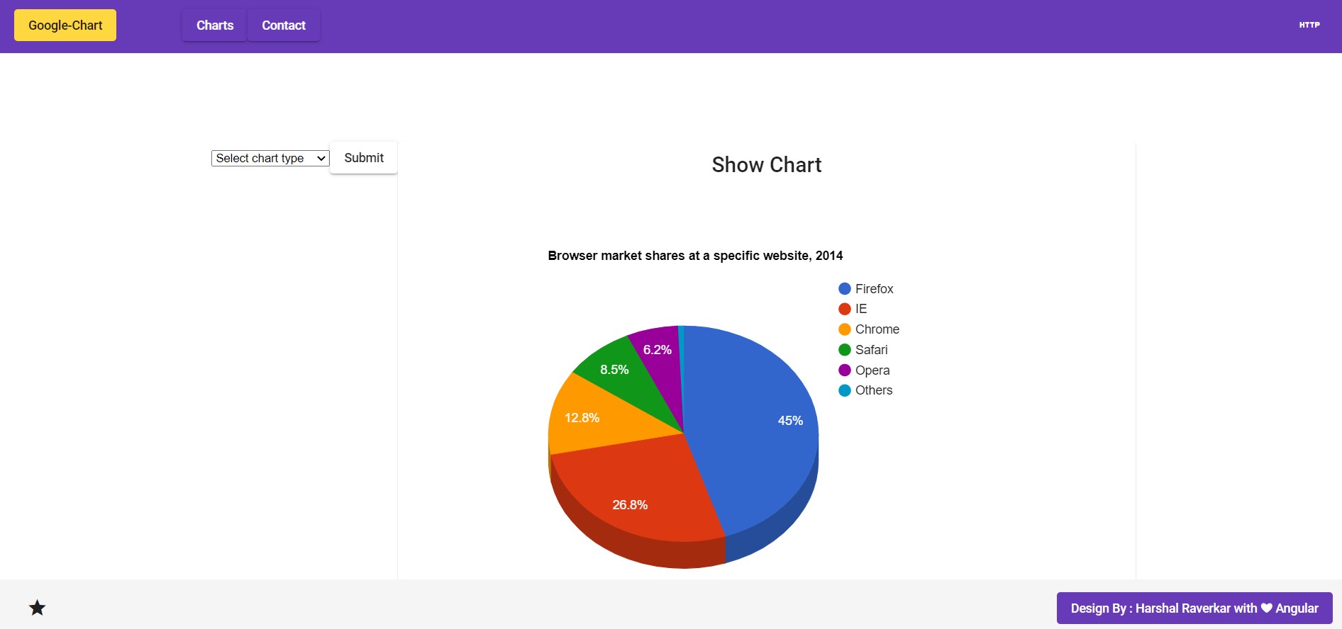 GitHub hraverkar/GoogleChartExample Google Charts Example in Angular 9.