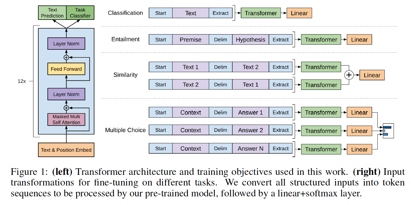 Pytorch Openai Transformer Lm