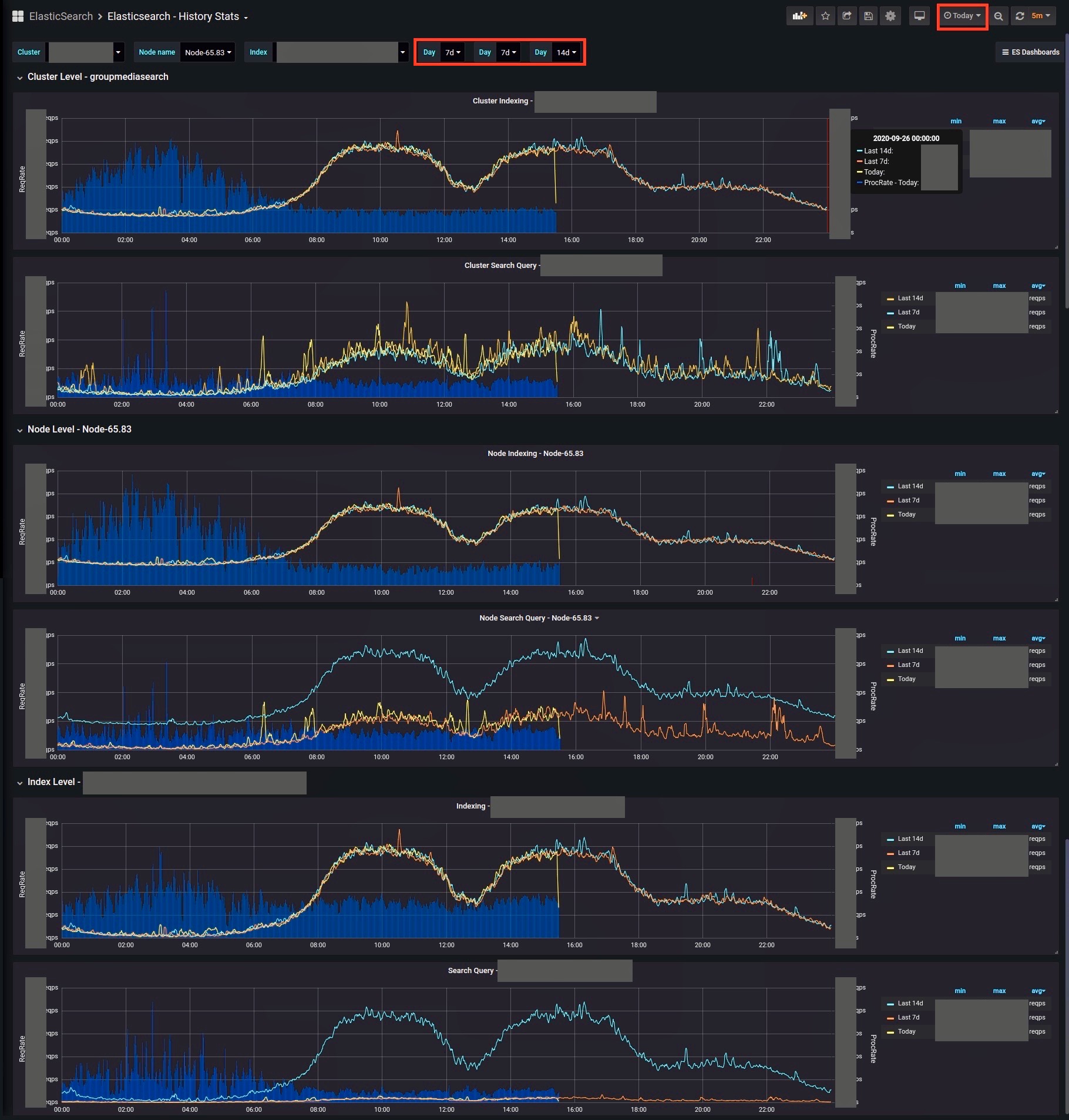 GitHub huynhsamha/grafanadashboardselasticsearch 🏂🏼 🏂🏼 Grafana