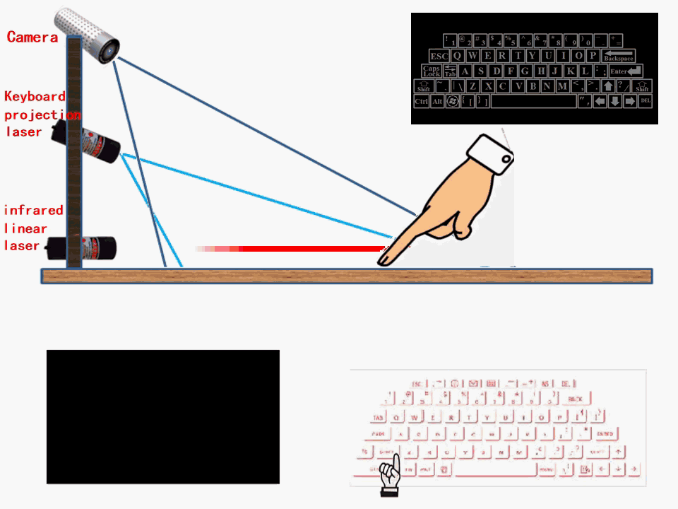 Opencv Laser Projection Virtual Keyboard