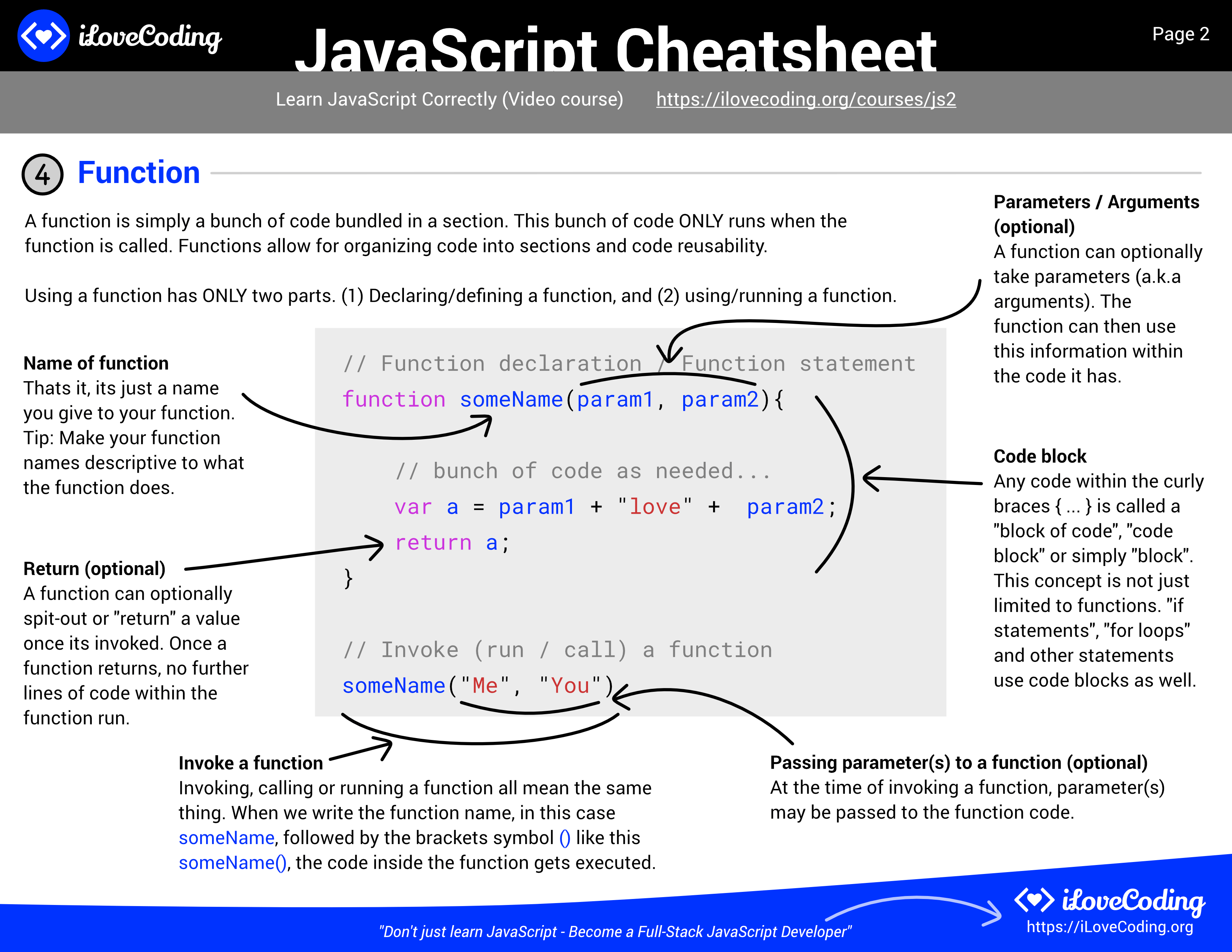 34 Javascript Operators Cheat Sheet Javascript Overflow