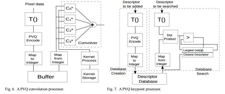 Vector Quantization Aaditya Prakash (Adi) Machine Learning