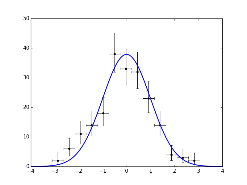 Matplotlib Hep