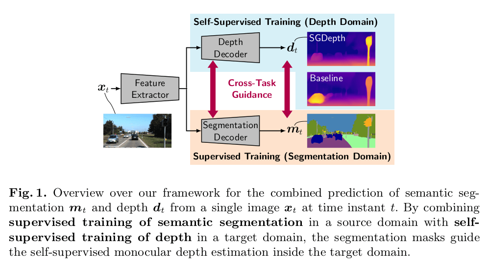 SelfSupervised Monocular Depth Estimation Solving the Dynamic Object