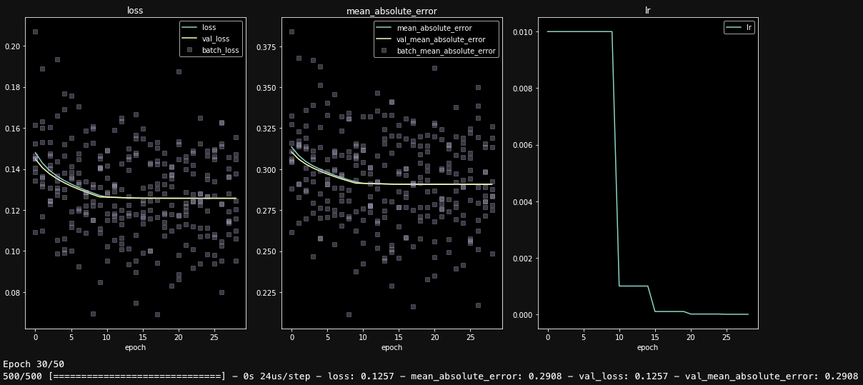 GitHub ig248/kerashistoryplot Plots training losses and metrics in