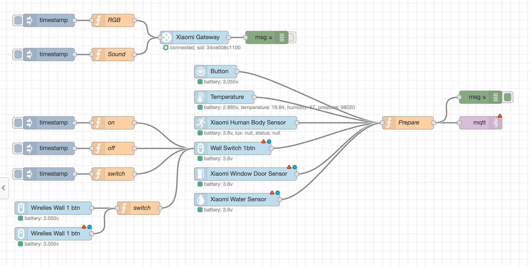 noderedcontribxiaomismartdevices npm