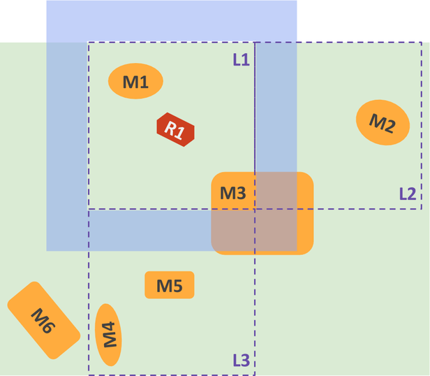 Ignition Gazebo Levels