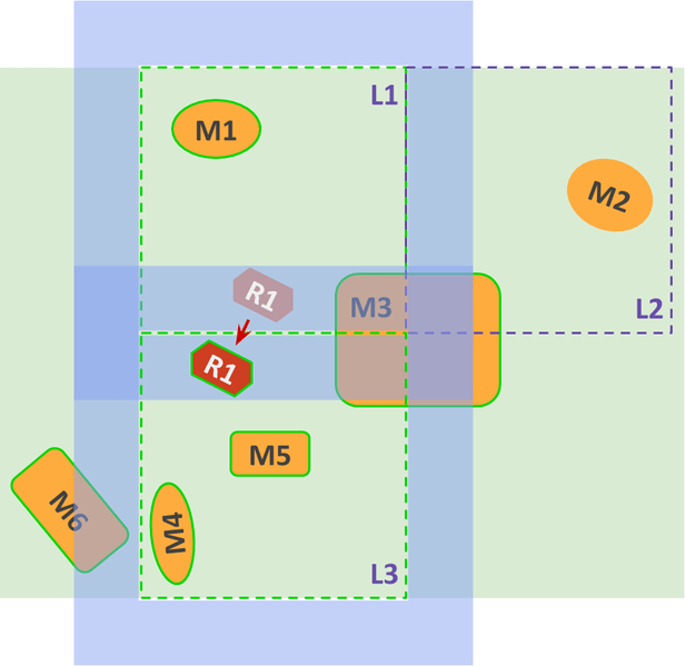 Ignition Gazebo Levels