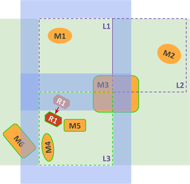 Ignition Gazebo Levels