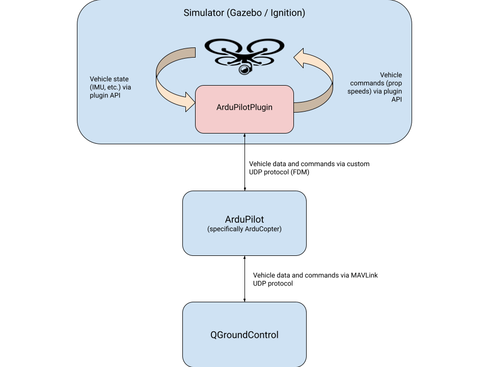 Ignition Gazebo title