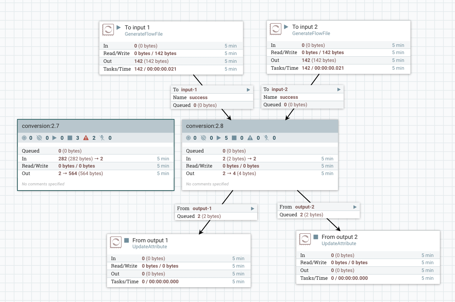 GitHub - ijokarumawak/nifi-deploy-process-group: Deploy ProcessGroup