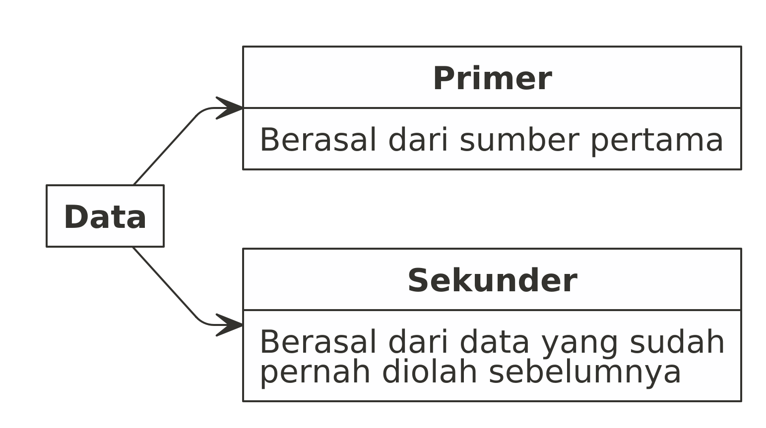 Mengenal Data dan Pengelompokannya - Mathematics, Market Research & Data  Science