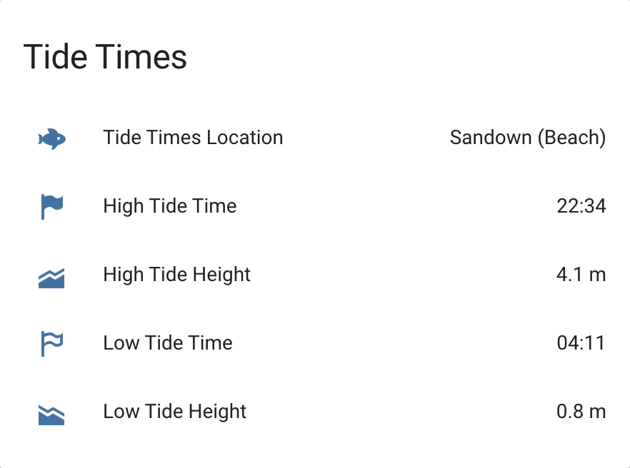 GitHub imikerussell/TideTimes Simple Python script to get tide times