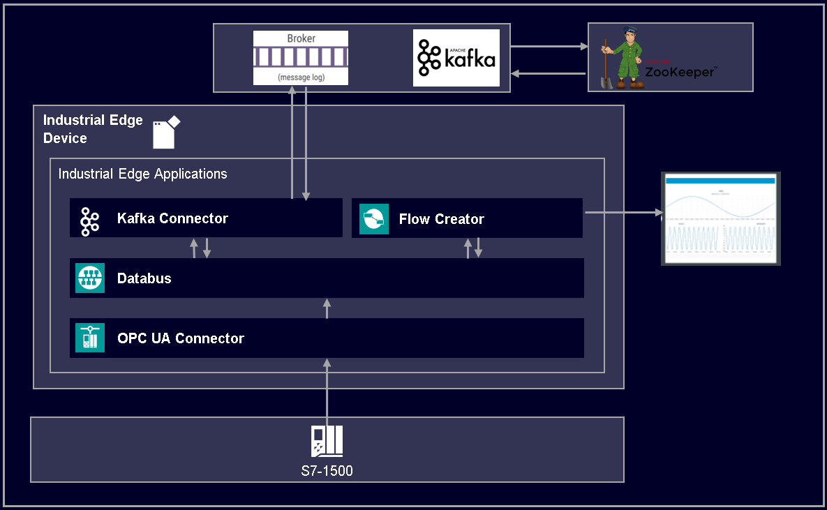 Apache Kafka Connector