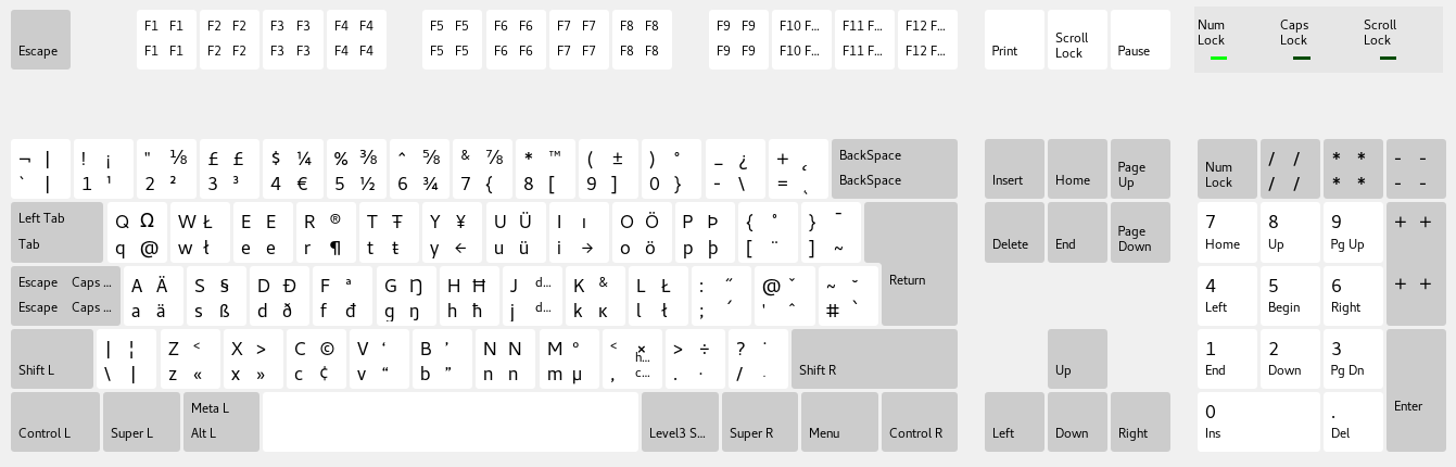 A Umlaut Keyboard Letter