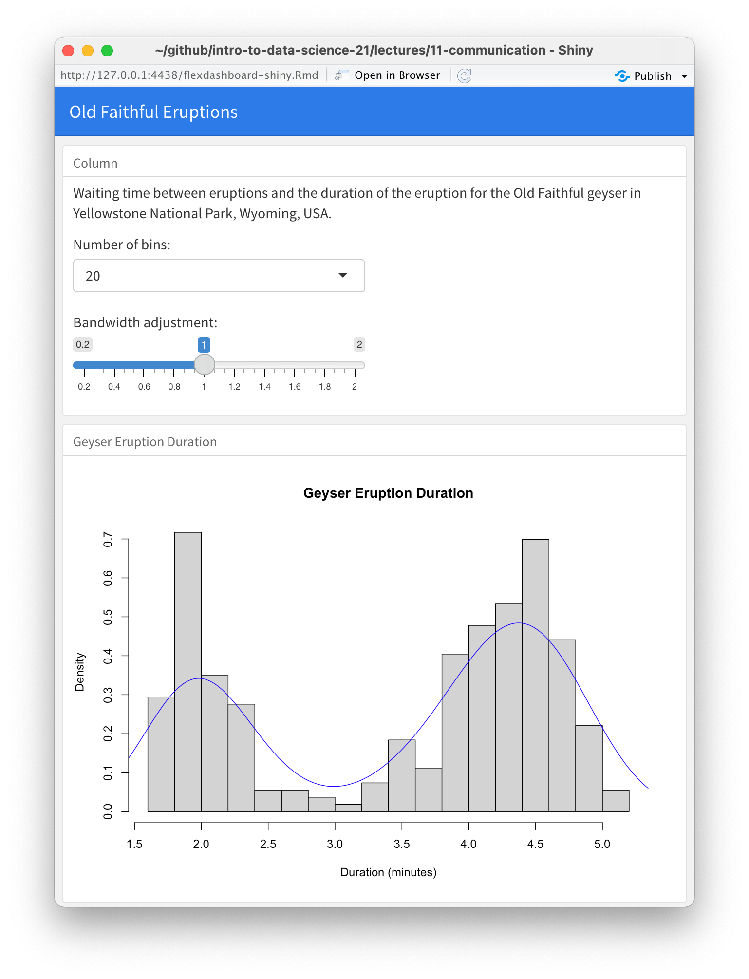 Dashboards with flexdashboard .pullleftvsmall[ Functionality Use