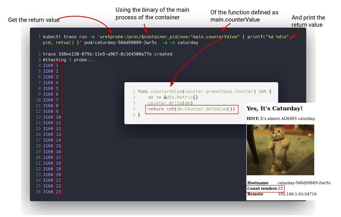 kubectltrace Leo Di Donato