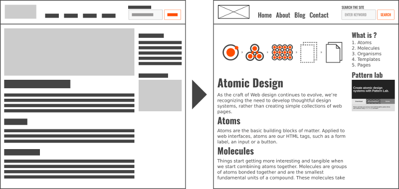Atomic Design In Practice