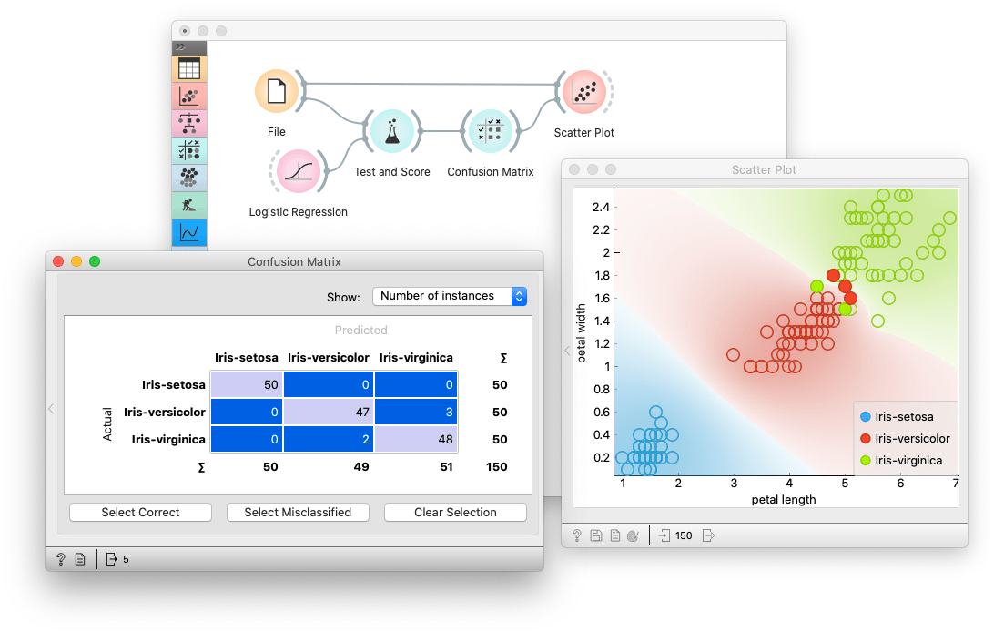 Orange Interactive Data analysis