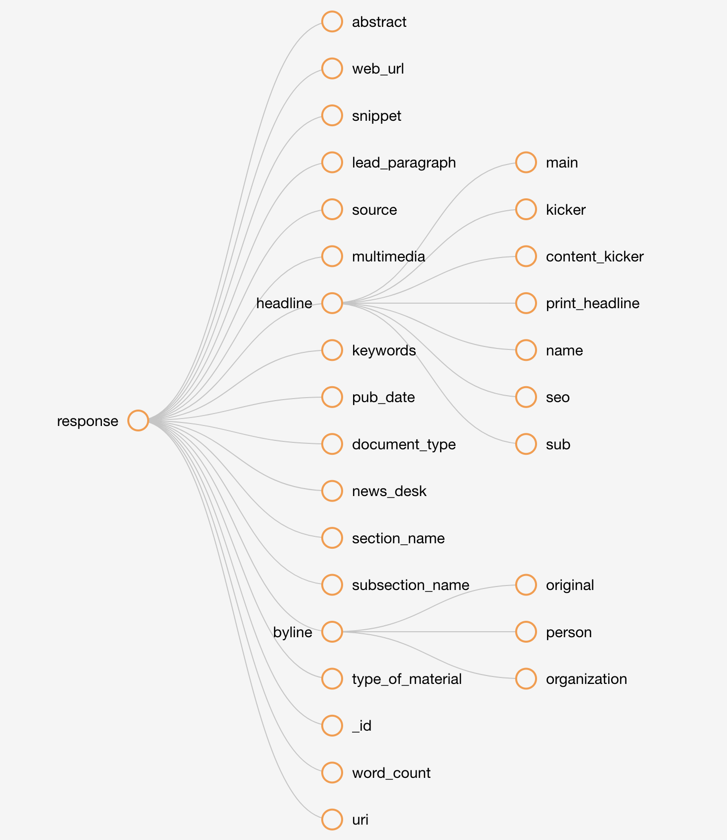 Visual Studio Code Json Tree View Printable Forms Free Online