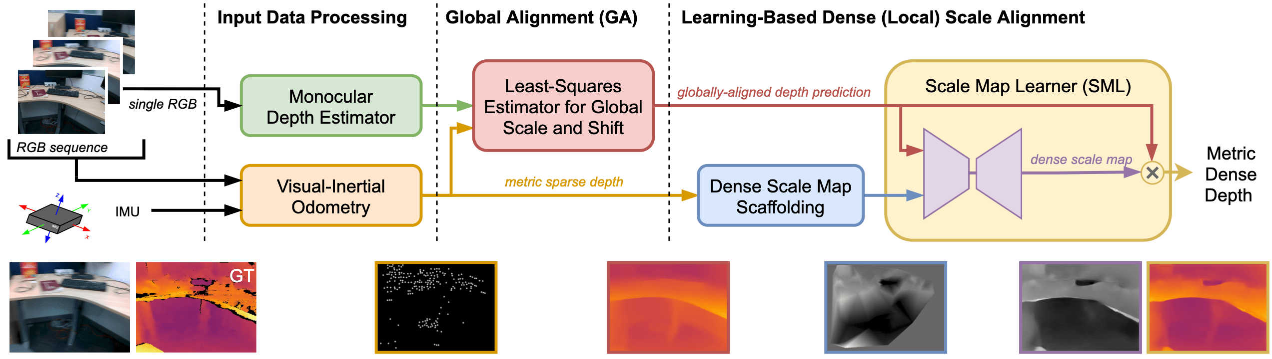 Monocular VisualInertial Depth Estimation Papers With Code