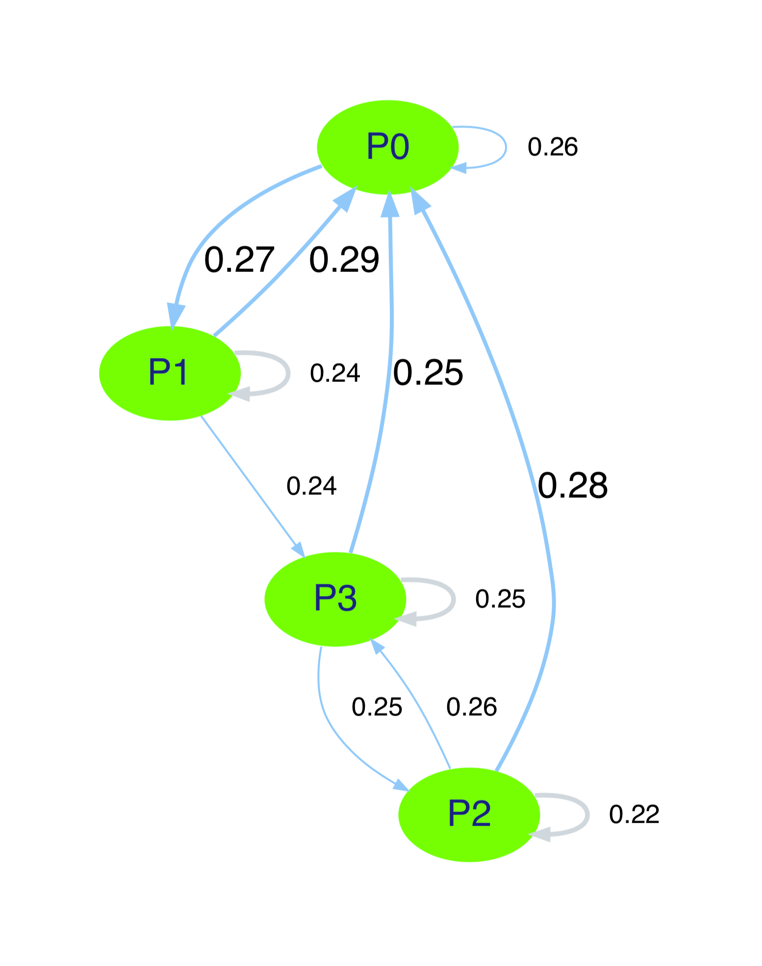 GitHub ismailuddin/markovclick Python package to model clickstream