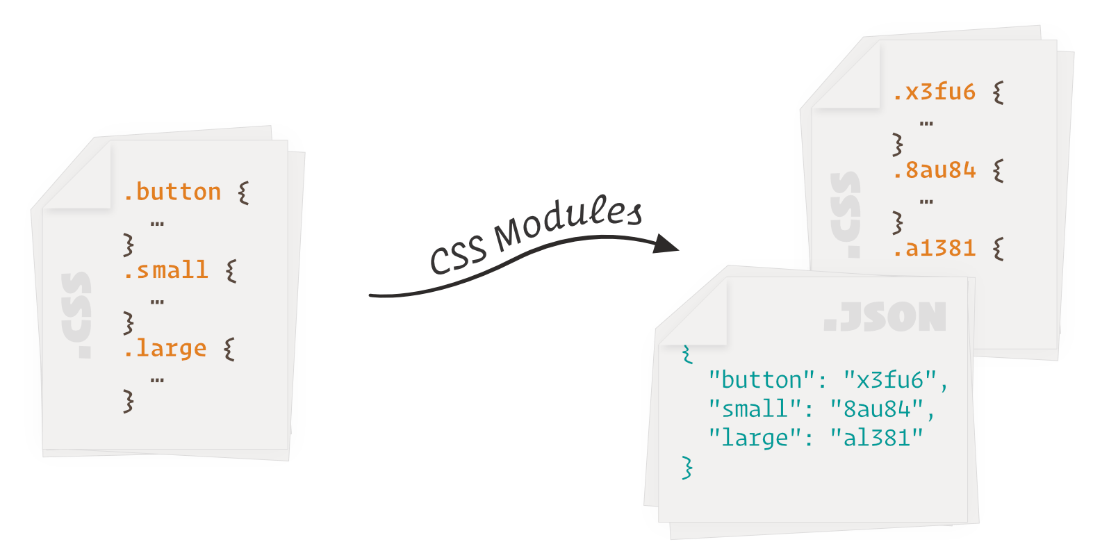 Es Css Modules