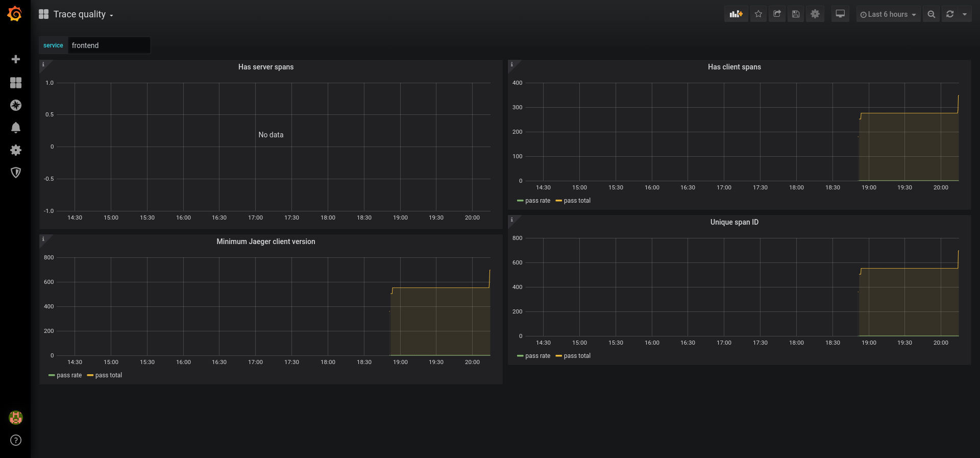 Jaeger Analytics Java