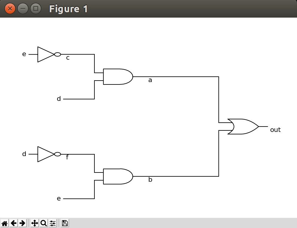 logic circuit generator from expression