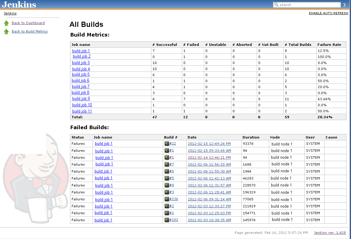 buildmetrics Jenkins plugin