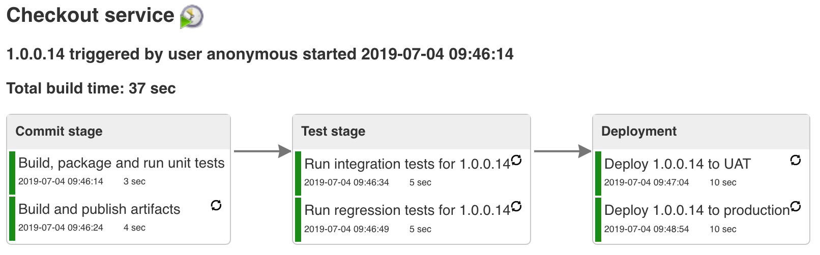 Delivery Pipeline Jenkins plugin