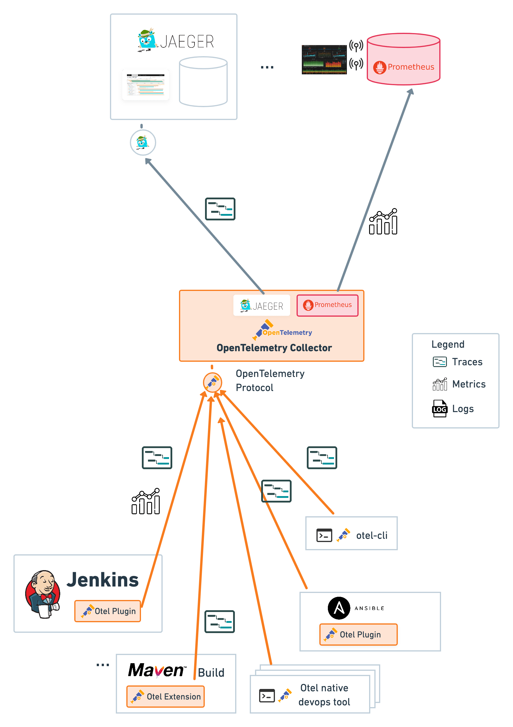 GitHub jenkinsci/opentelemetryplugin Monitor and observe Jenkins