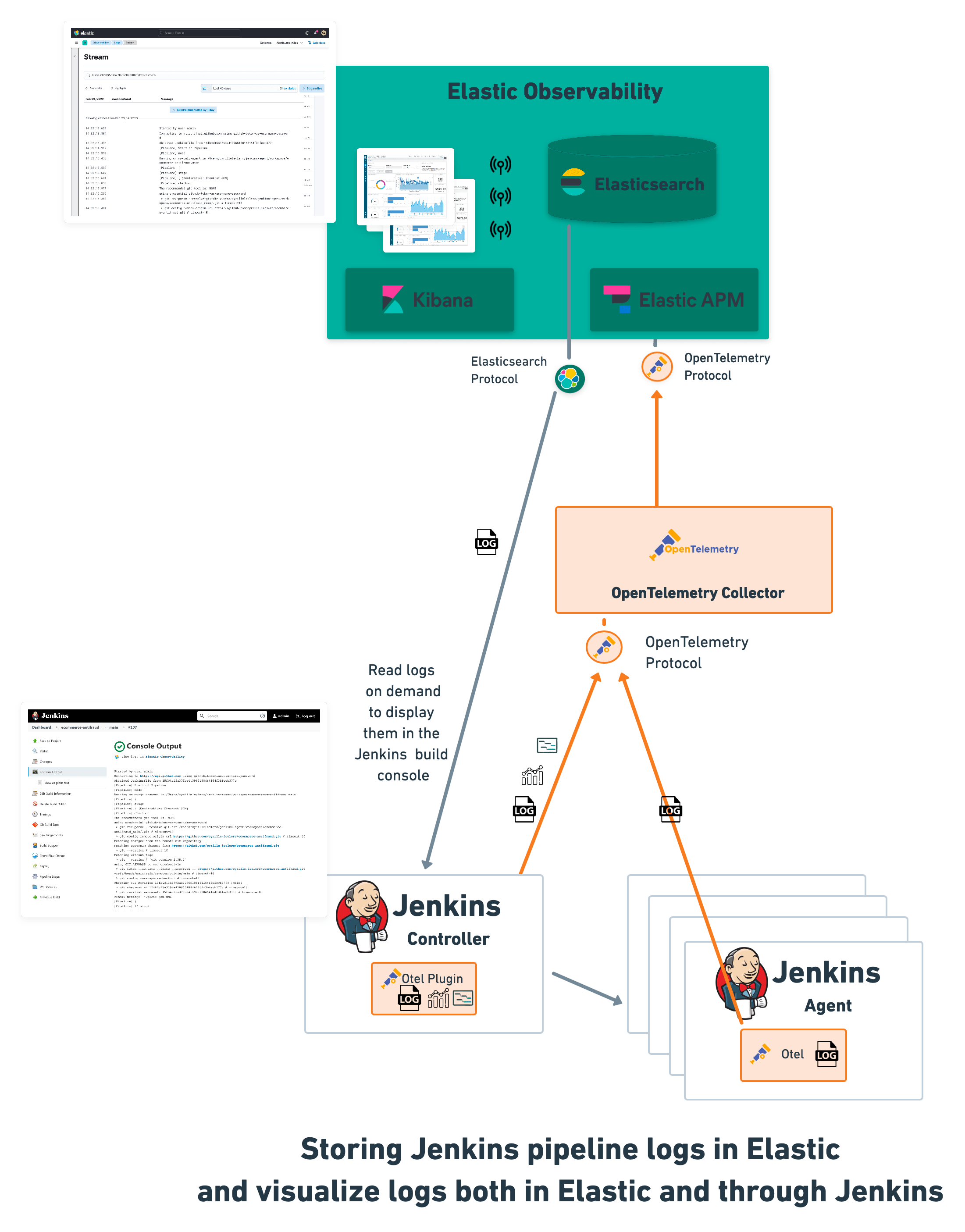 OpenTelemetry Jenkins plugin