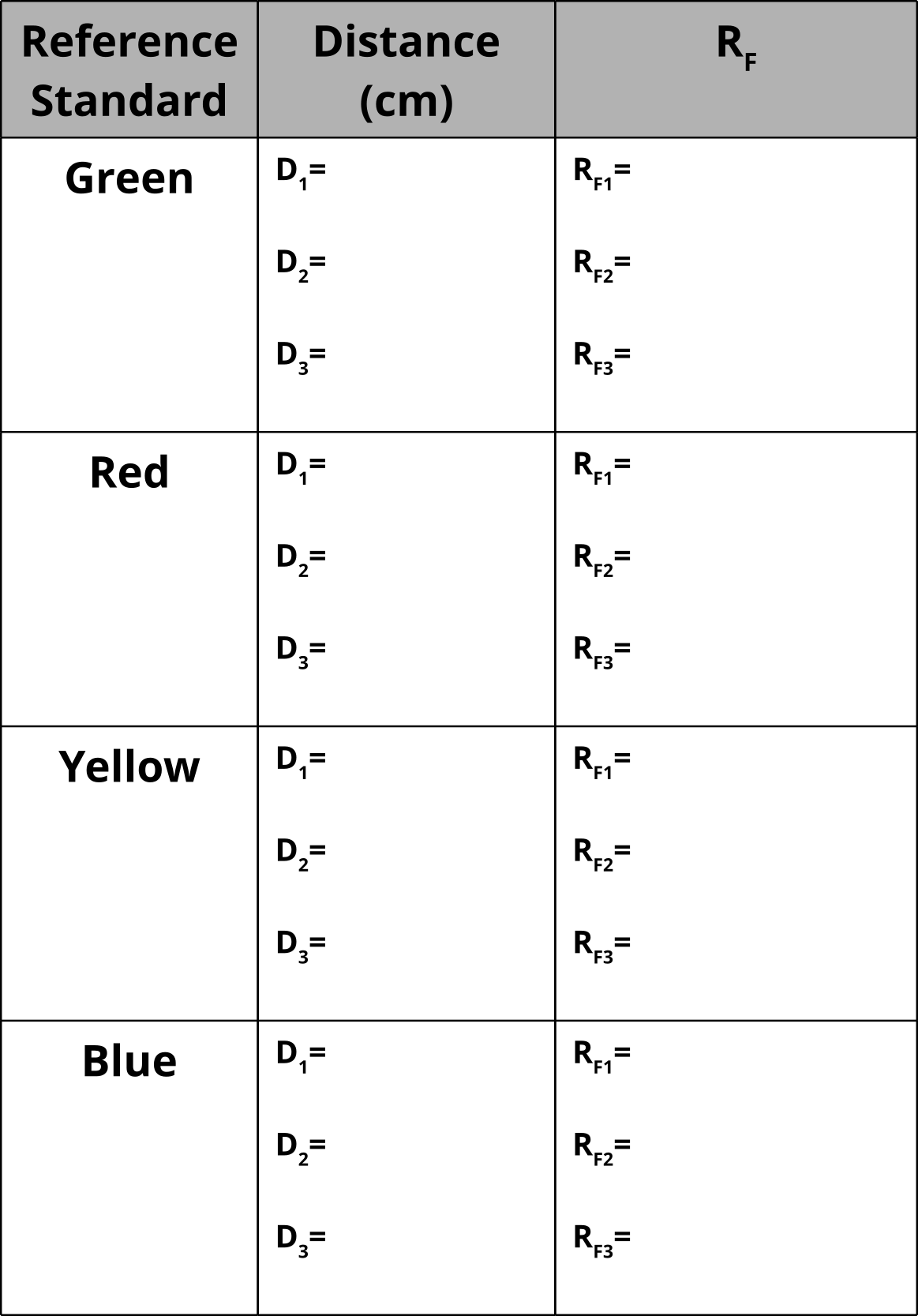 2.4 Chromatography Biology LibreTexts
