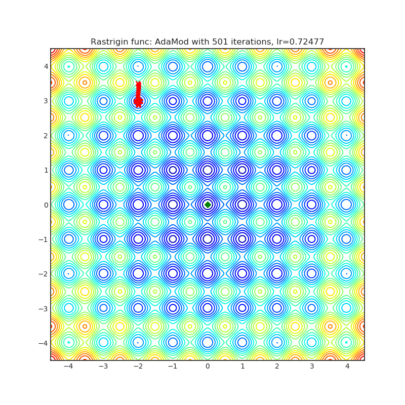 GitHub jettify/pytorchoptimizer torchoptimizer collection of
