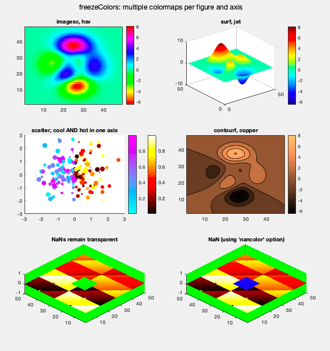 freezeColors / unfreezeColors File Exchange MATLAB Central
