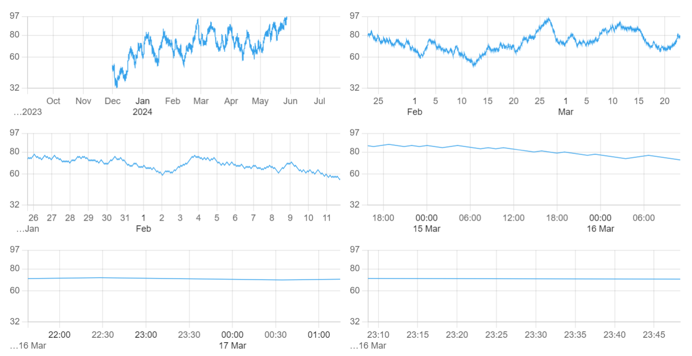 Time Display Format Chart Js at Dustin Buckles blog
