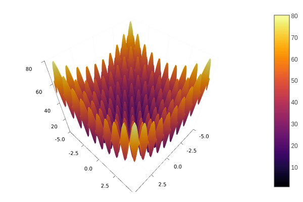 GitHub jmejia8/Metaheuristics.jl Metaheuristics for optimization