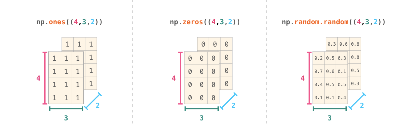 Numpy slides