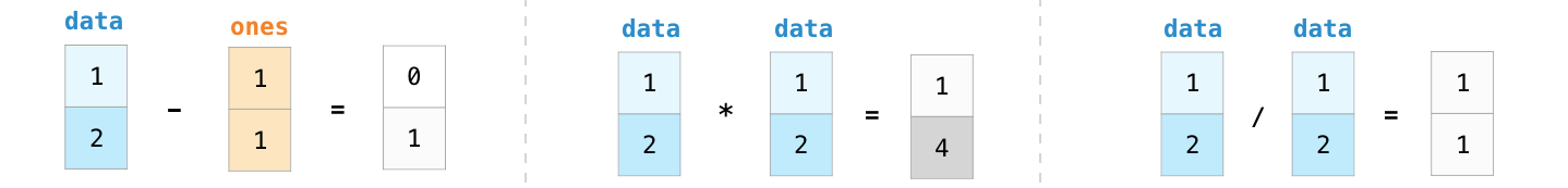Numpy slides