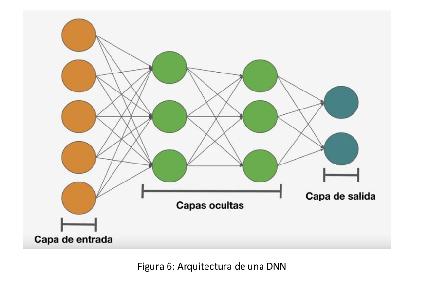 Github Jmv74211 Redes Neuronales Repositorio Creado Para Construir Una Red Neuronal Usando El Conjunto De Datos Mnist Realizado Para La Asignatura De Inteligencia Computacional Del Master De Ingenieria Informatica En Granada