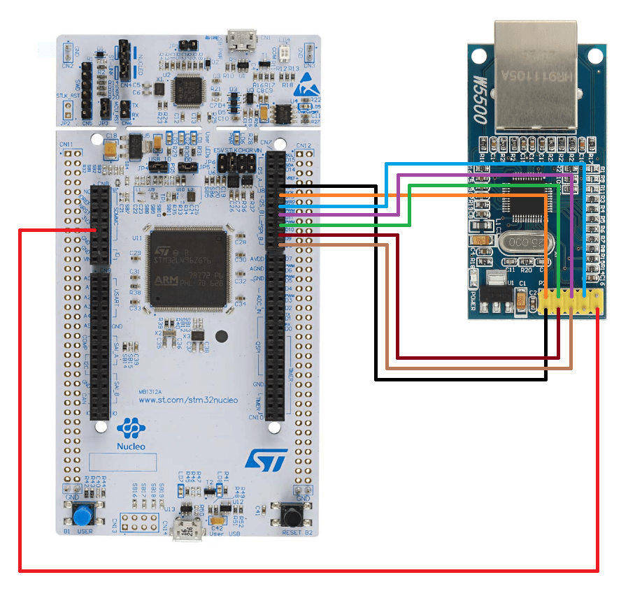 GitHub joelguittet/menderstm32l4a6zephyrexample Mender MCU